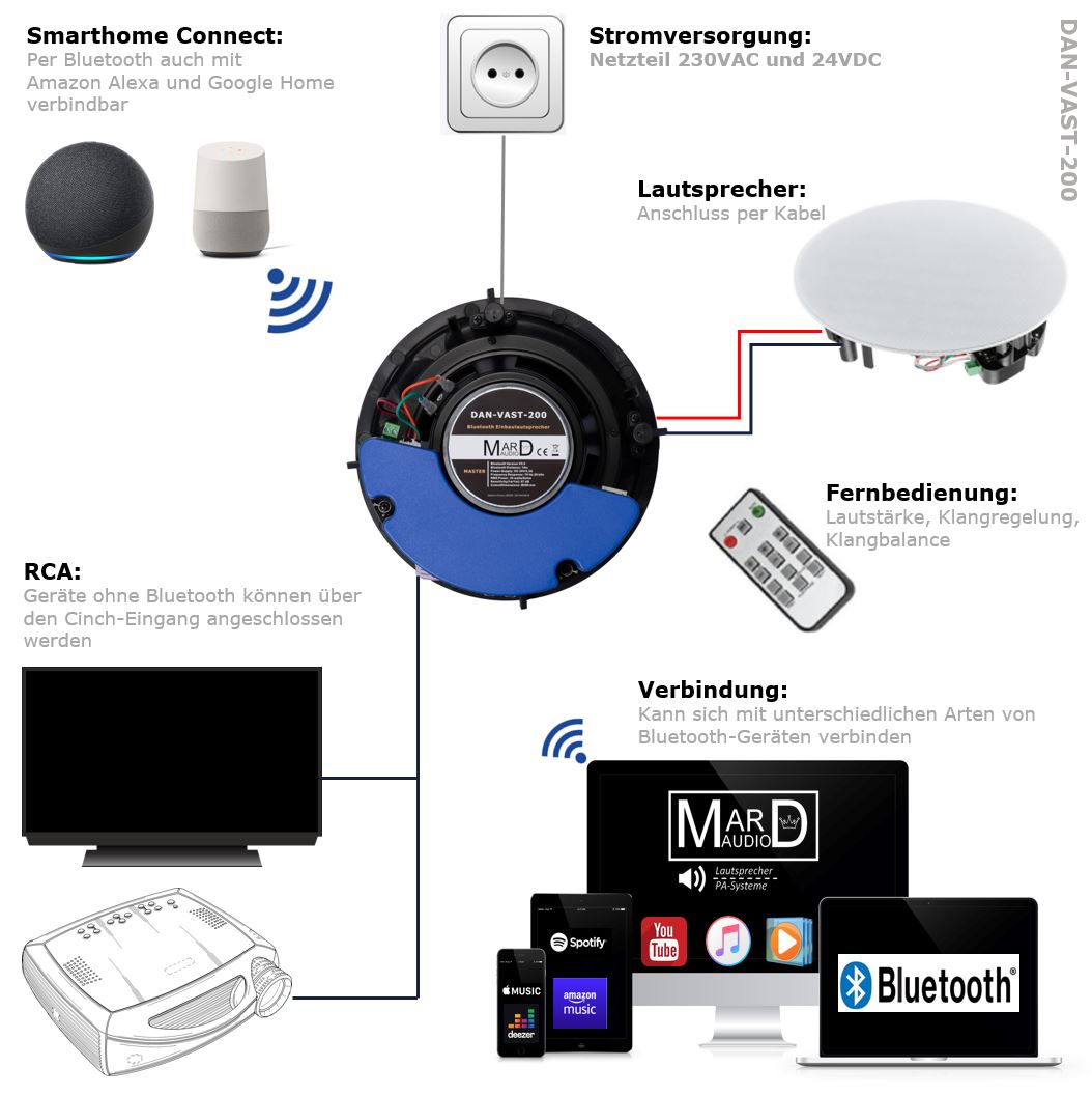 Deckenlautsprecher Bluetooth SET weiß von MARD-Audio