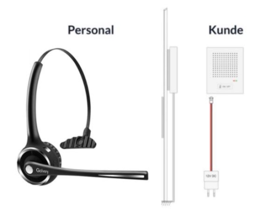 handsfree VoiceBridge Bluetooth Gegensprechanlage mit Headset