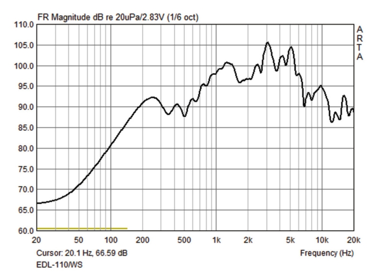 wetterfester 100V Deckenlautsprecher / Soundprojektor EDL-110/WS